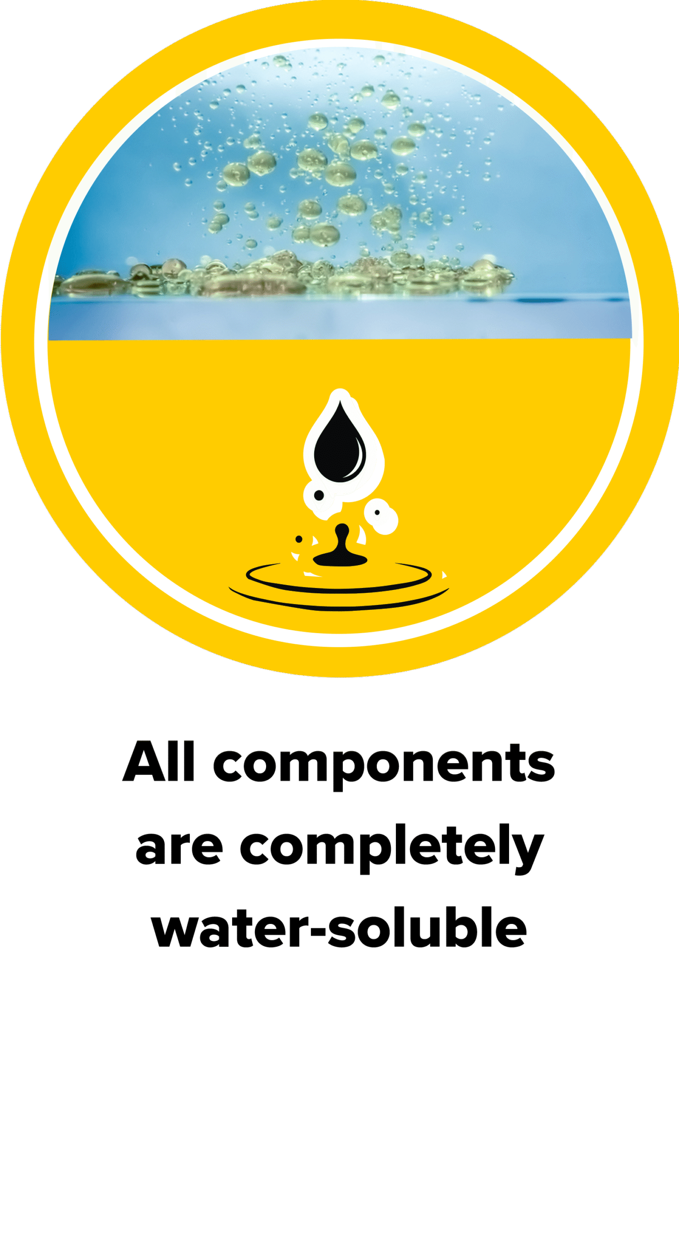 All components are completely water-soluble