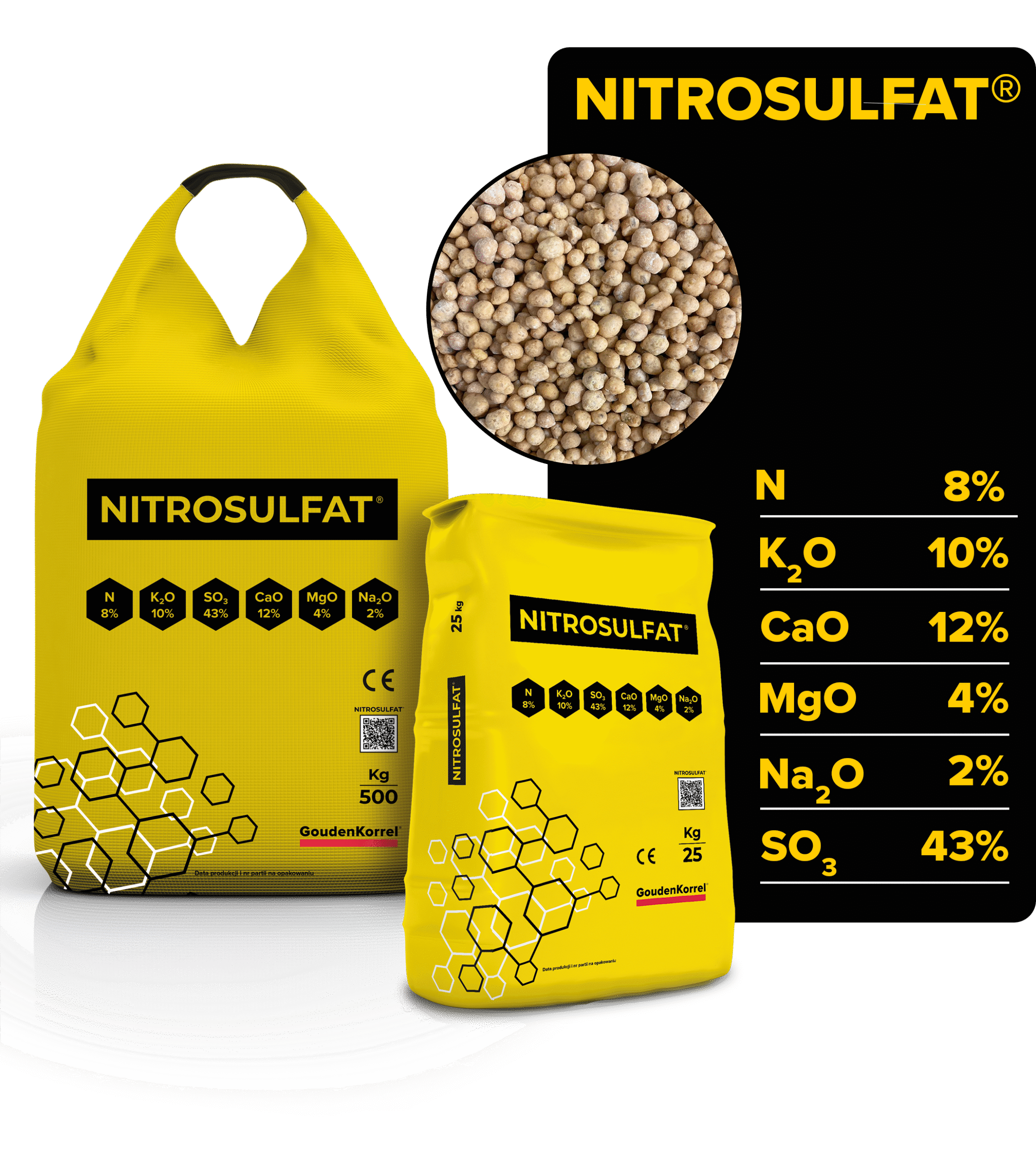 Nitrosulfat composition