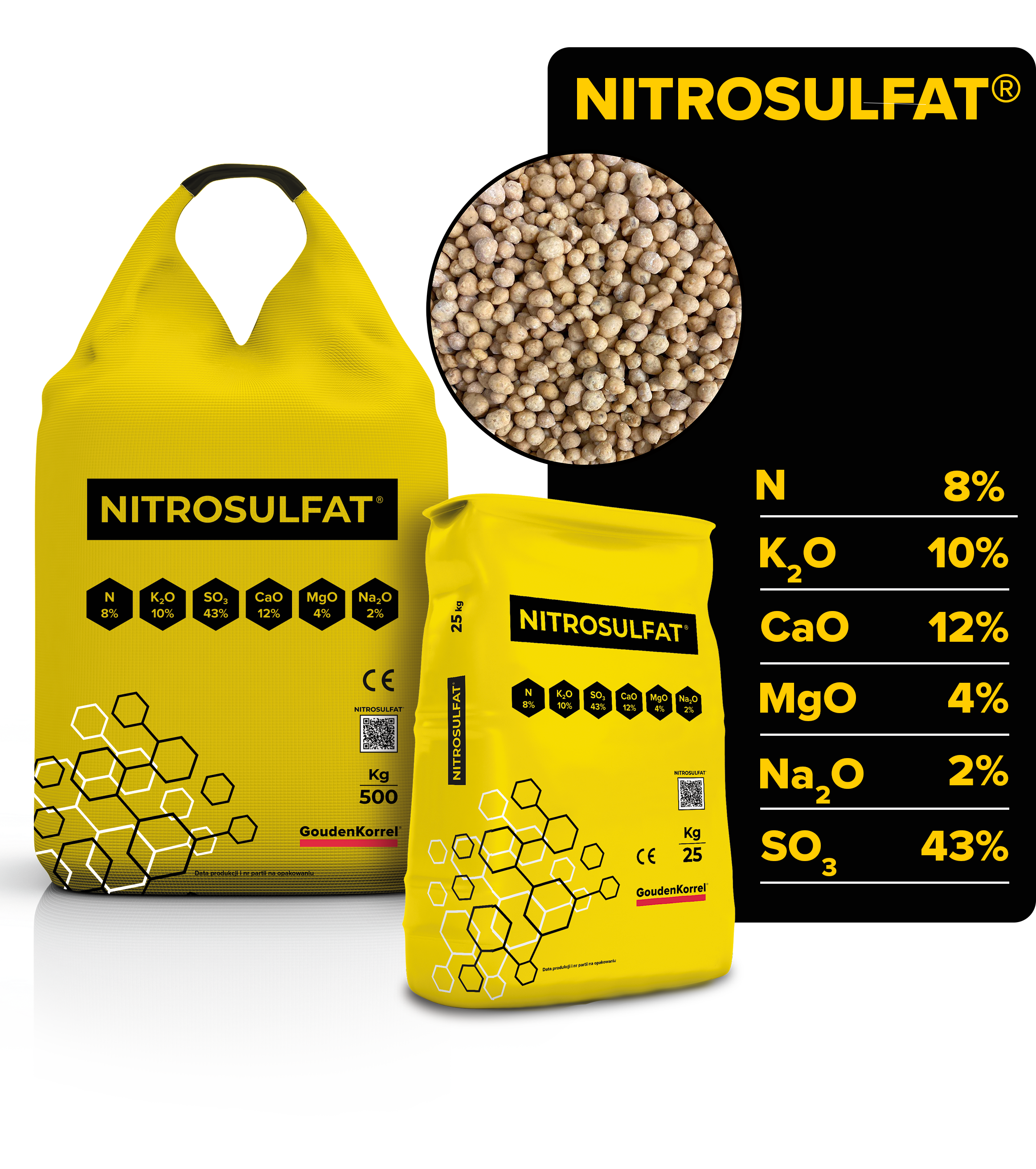 Nitrosulfat composition