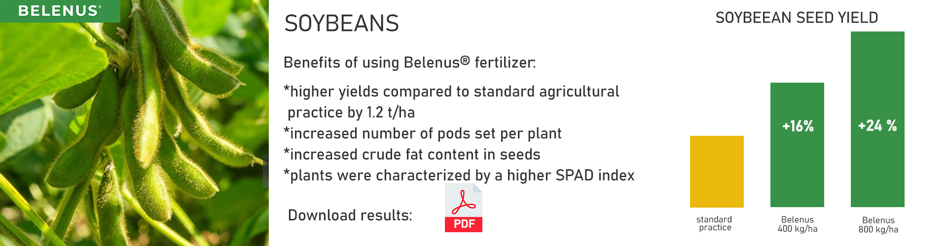 Soybean - field trial data