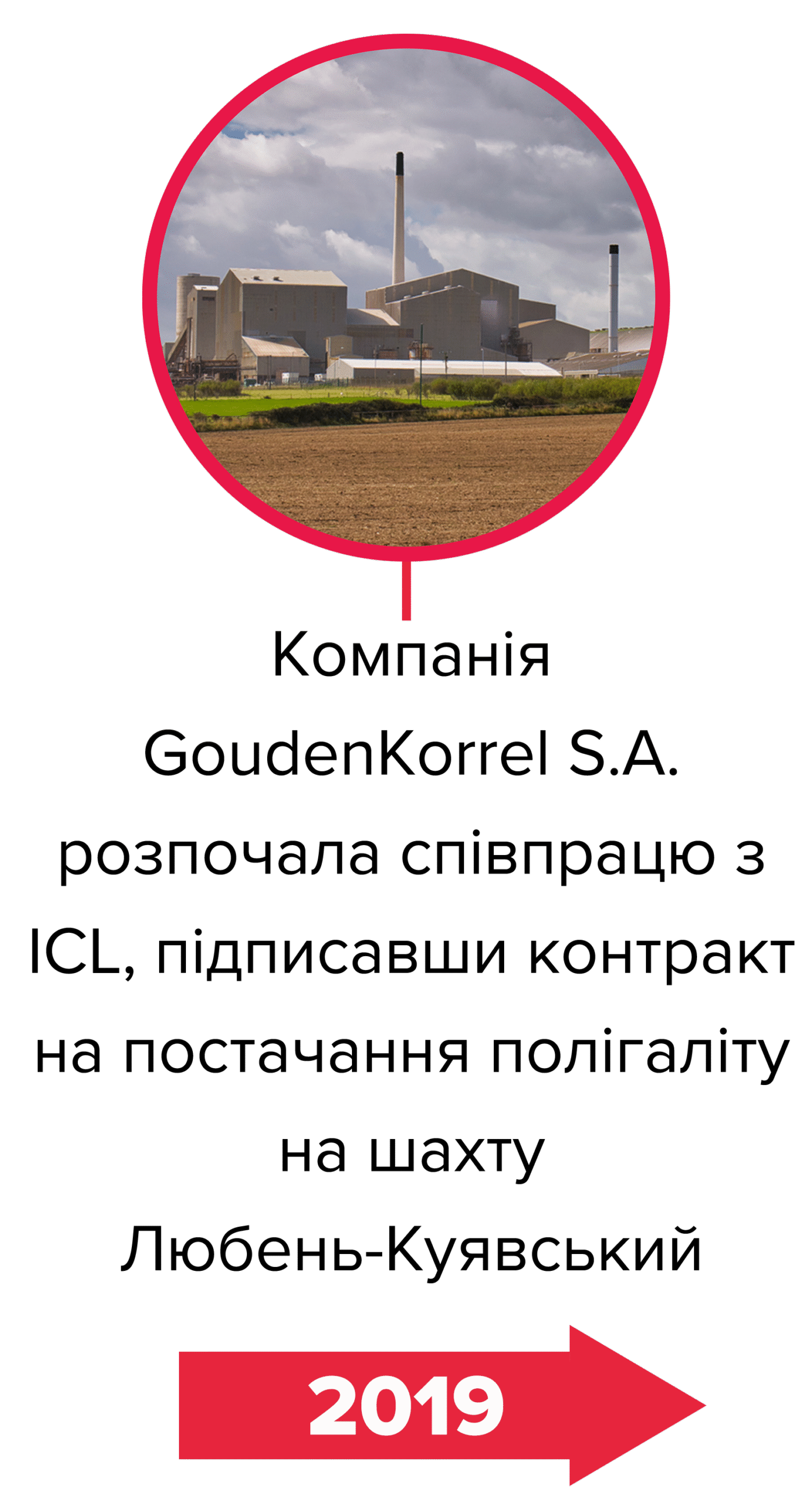 1. Компанія GoudenKorrel S.A. розпочала співпрацю з ICL, підписавши контракт на постачання полігаліту на шахту Любень-Куявський -GoudenKorrel