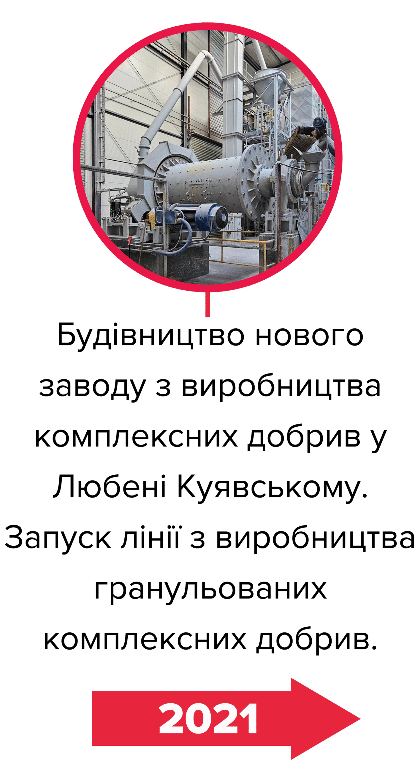 2. Будівництво нового заводу з виробництва комплексних добрив у Любені Куявському_Goudenkorrel