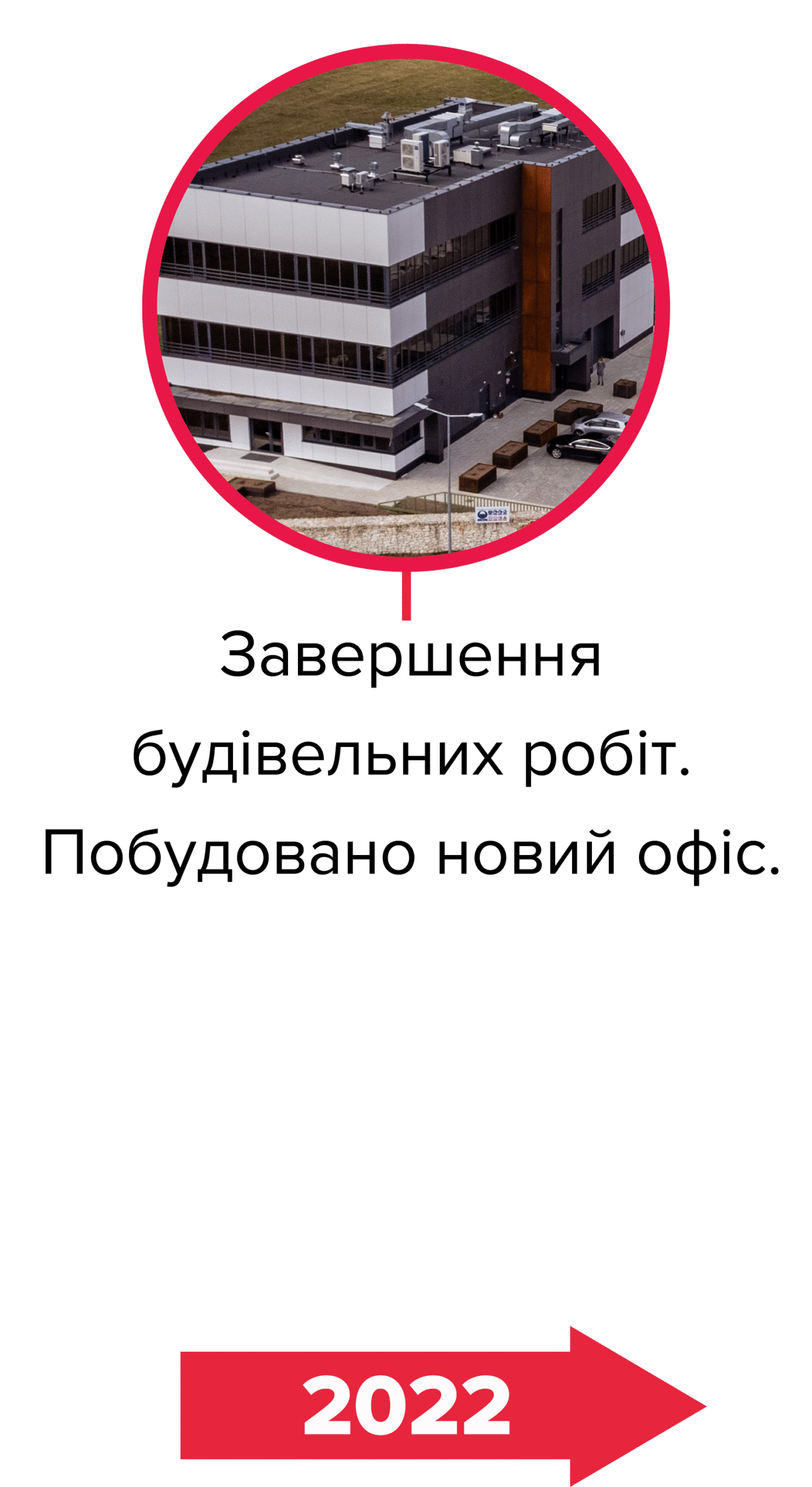 3.Завершення будівельних робіт_GoudenKorrel