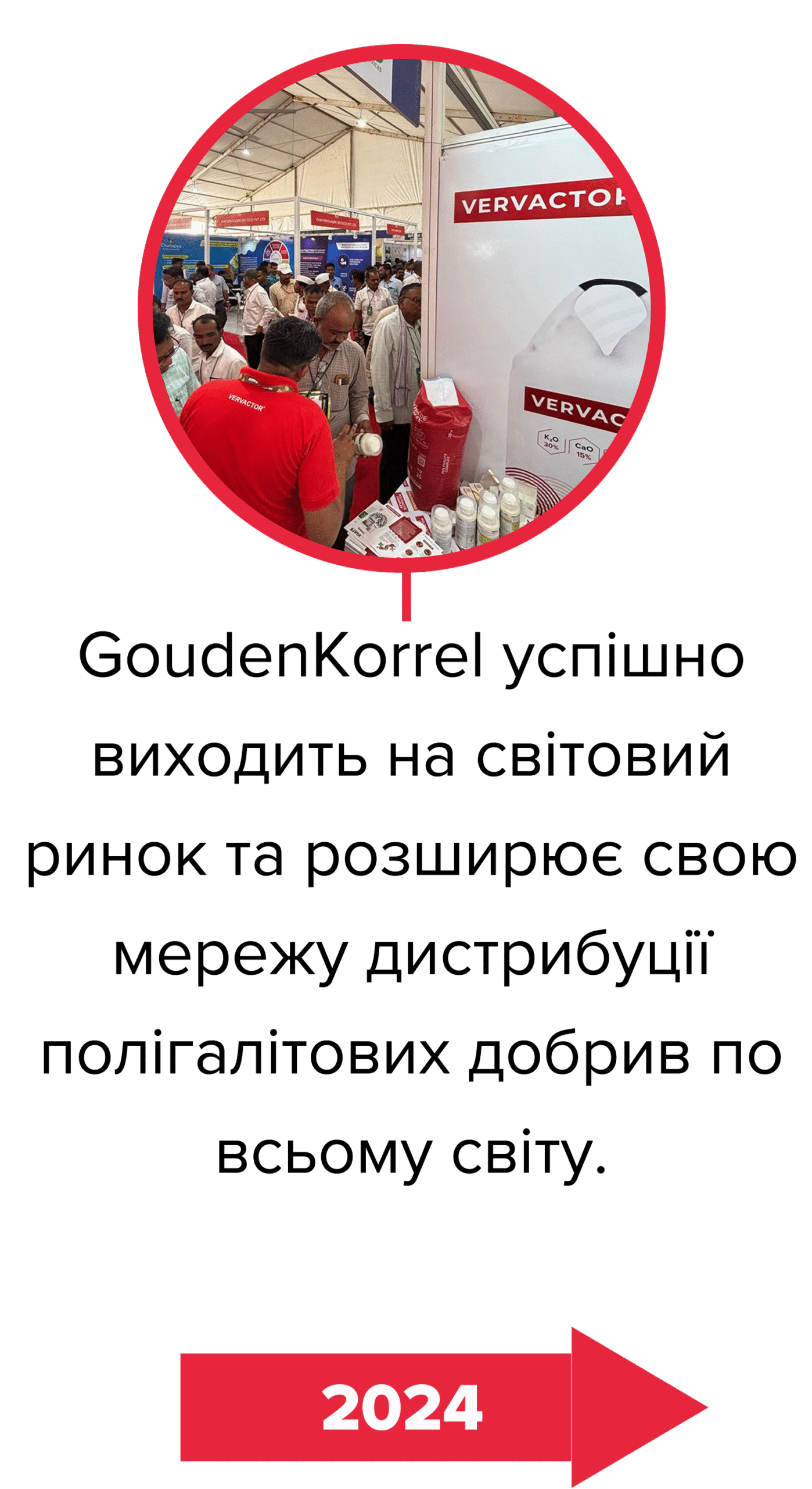 5. GoudenKorrel успішно виходить на світовий ринок та розширює свою мережу дистрибуції полігалітових добрив по всьому світу_