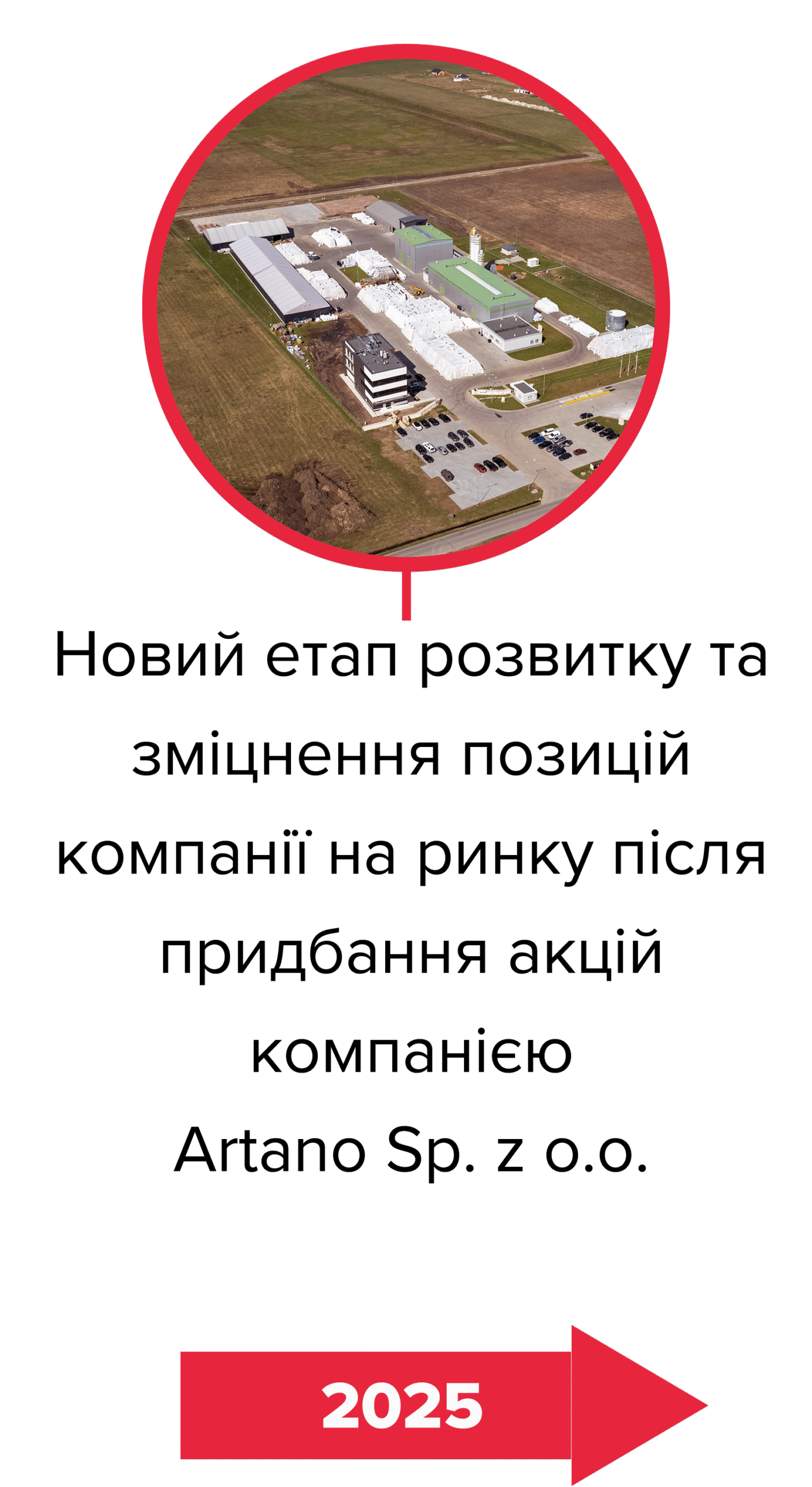 6.Новий етап розвитку та зміцнення позицій компанії на ринку після придбання акцій компанією Artano Sp. z o.o_